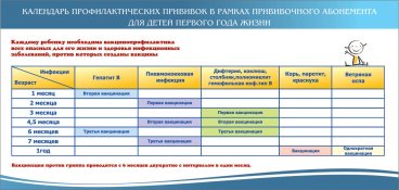 Календарь прививочного абонемента Календарь прививочного абонемента